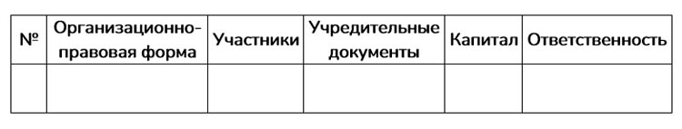Картинка из учебника по обществознанию 10 класс. Страница 227, номер 1. Боголюбов, Лазебникова. 2024 год
