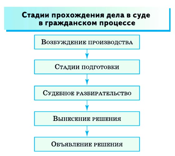 Картинка из учебника по обществознанию 10 класс. Страница 260, рисунок 1. Боголюбов, Лазебникова. 2024 год