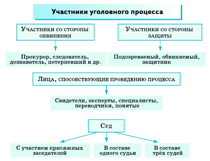 Картинка из учебника по обществознанию 10 класс. Страница 263, рисунок 1. Боголюбов, Лазебникова. 2024 год