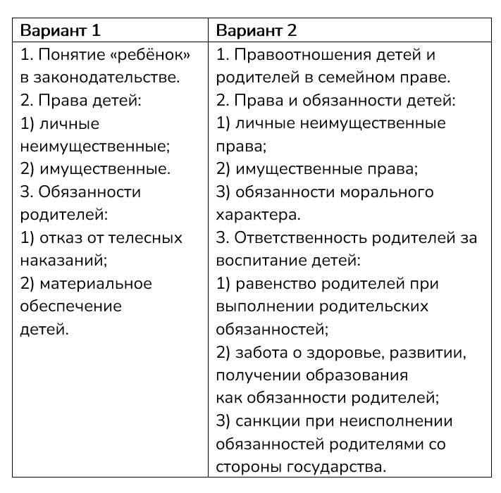 Картинка из учебника по обществознанию 10 класс. Страница 284, рисунок 1. Боголюбов, Лазебникова. 2024 год