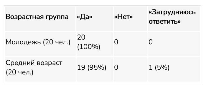 Картинка из учебника по обществознанию 10 класс. Страница 286, рисунок 1. Боголюбов, Лазебникова. 2024 год