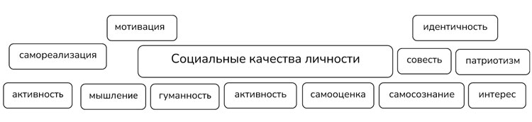 Картинка из учебника по обществознанию 10 класс. Страница 42, номер 3. Боголюбов, Лазебникова. 2024 год