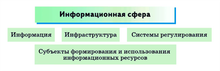 Картинка из учебника по обществознанию 10 класс. Страница 71, рисунок 1. Боголюбов, Лазебникова. 2024 год
