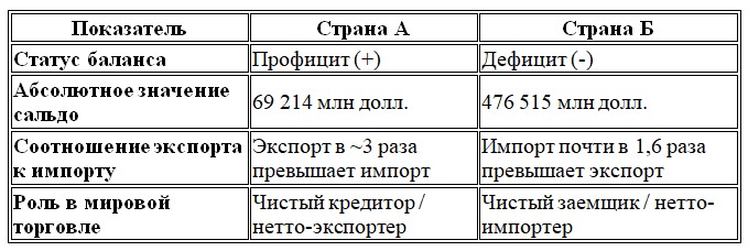 Обществознание 11 класс, Боголюбов, Городецкая, Лазебникова. Страница 105. Номер 1. 2024 год.