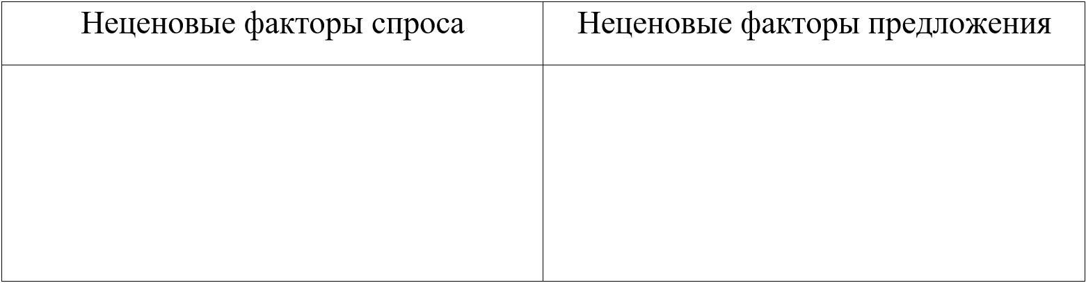 Изображение для учебника по обществознанию за 11 класс Боголюбов, Городецкая. Страница 119, номер 1. 2024 год