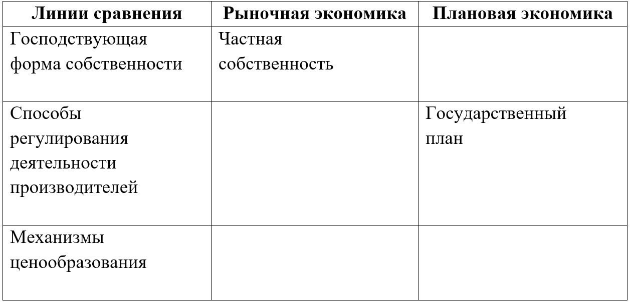 Изображение для учебника по обществознанию за 11 класс Боголюбов, Городецкая. Страница 120, номер 3. 2024 год