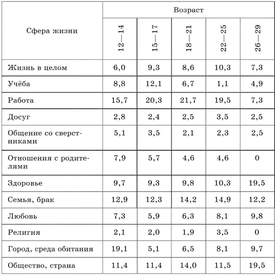 Изображение для учебника по обществознанию за 11 класс Боголюбов, Городецкая. Страница 167. 2024 год