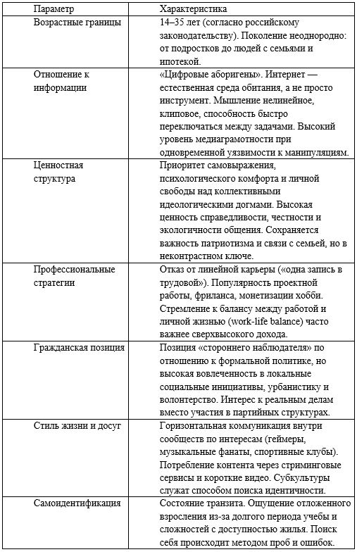Изображение для учебника по обществознанию за 11 класс Боголюбов, Городецкая. Страница 167, номер 3. 2024 год