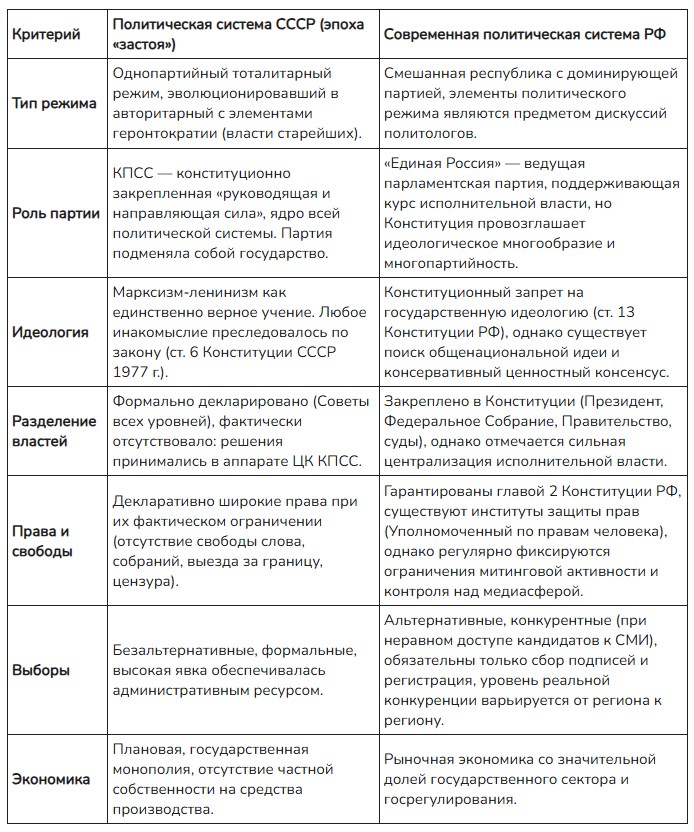 Обществознание 11 класс, учебник Боголюбов, Городецкая. Страница 205. Номер 1. 2024 год.