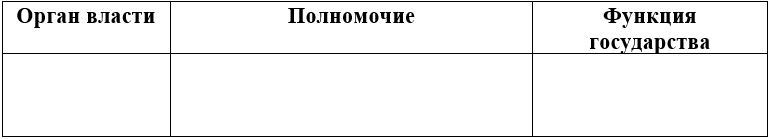 Обществознание 11 класс, учебник Боголюбов, Городецкая. Страница 274. Номер 1. 2024 год.