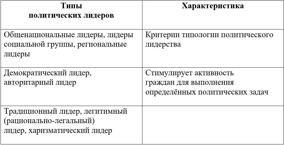 Обществознание 11 класс, учебник Боголюбов, Городецкая. Страница 276. Номер 1. 2024 год.