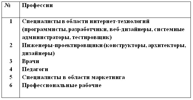Обществознание 11 класс, Боголюбов, Городецкая, Лазебникова. Страница 97. Номер 5. 2024 год.