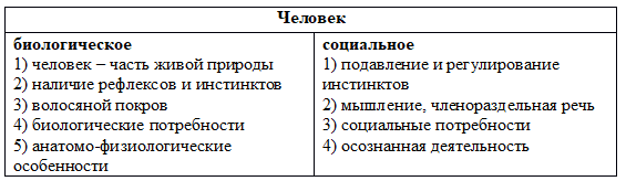 Обществознание 6 класс, Боголюбов, Рутковская, Иванова. Страница 13. Номер 3. 2023 год.