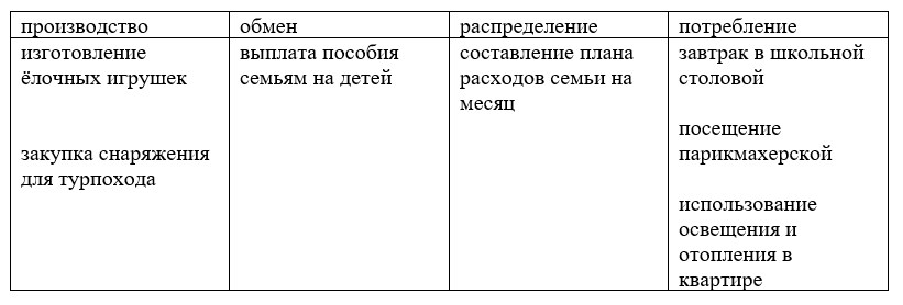 Обществознание 6 класс. Учебник Боголюбов, Рутковская, Иванова. Страница 131. Номер 2. 2023 год