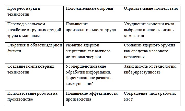 Обществознание 6 класс, учебник Боголюбов, Рутковская, Иванова страница 166, номер 1, 2023 год.
