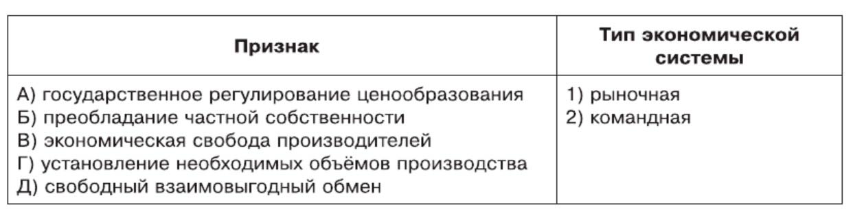 Обществознание 8 класс. 2023 год. Боголюбов, Городецкая, Иванова. Страница 201. 