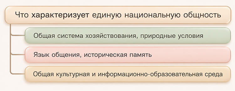 Учебник по обществознанию 9 класс. Авторы: Боголюбов, Лазебникова, Лобанов. Страница 111, год 2023.