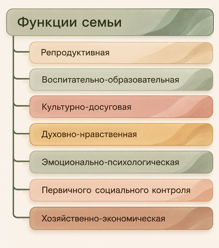 Учебник по обществознанию 9 класс. Авторы: Боголюбов, Лазебникова, Лобанов. Страница 122, год 2023.