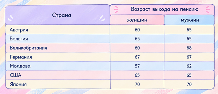 Учебник по обществознанию 9 класс. Авторы: Боголюбов, Лазебникова, Лобанов. Страница 148, год 2023.