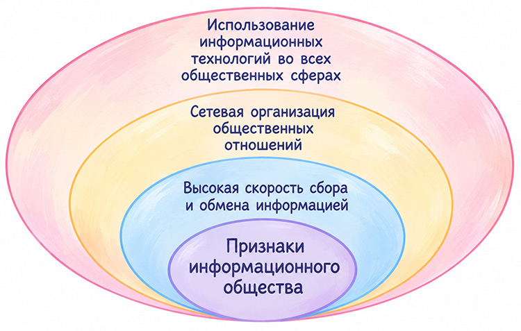 Учебник по обществознанию 9 класс. Авторы: Боголюбов, Лазебникова, Лобанов. Страница 155, год 2023.