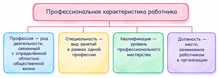 Учебник по обществознанию 9 класс. Авторы: Боголюбов, Лазебникова, Лобанов. Страница 166, год 2023.