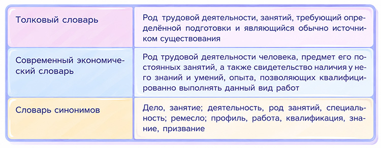 Учебник по обществознанию 9 класс. Авторы: Боголюбов, Лазебникова, Лобанов. Страница 170, год 2023.