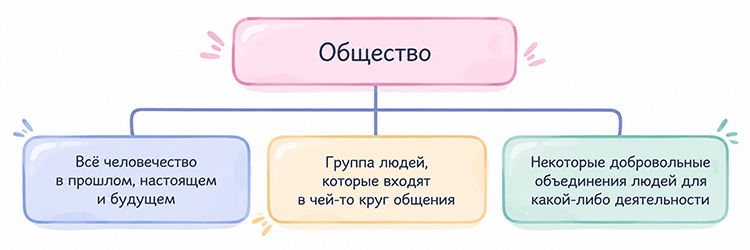 Учебник по обществознанию 9 класс. Авторы: Боголюбов, Лазебникова, Лобанов. Страница 187, год 2023.