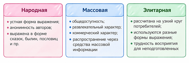 Учебник по обществознанию 9 класс. Авторы: Боголюбов, Лазебникова, Лобанов. Страница 190, год 2023.