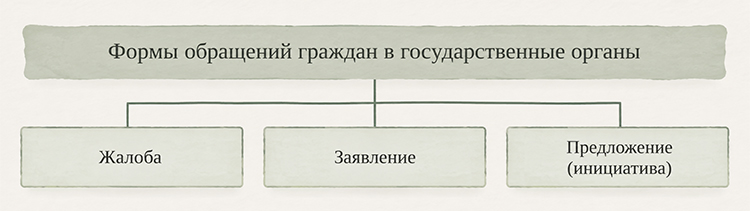 Учебник по обществознанию 9 класс. Авторы: Боголюбов, Лазебникова, Лобанов. Страница 40.