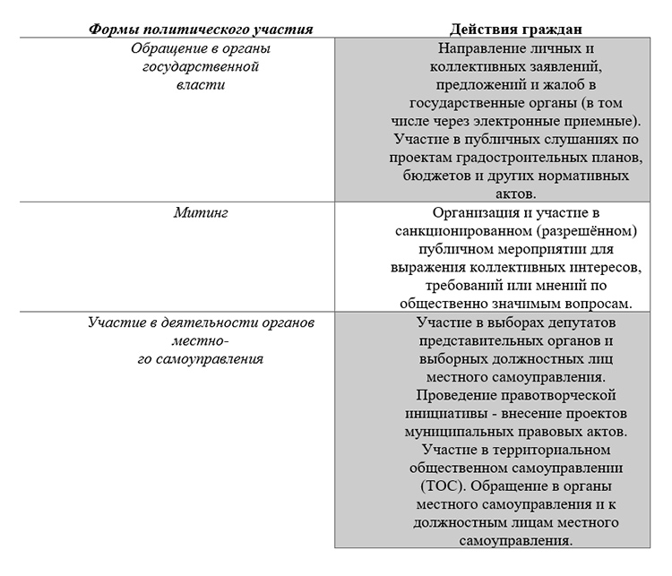Учебник по обществознанию 9 класс. Авторы: Боголюбов, Лазебникова, Лобанов. Страница 43, год 2023.