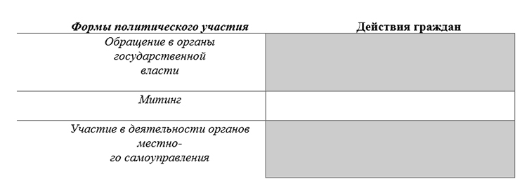 Учебник по обществознанию 9 класс. Авторы: Боголюбов, Лазебникова, Лобанов. Страница 43, год 2023.