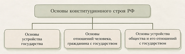 Учебник по обществознанию 9 класс. Авторы: Боголюбов, Лазебникова, Лобанов. Страница 45, год 2023.