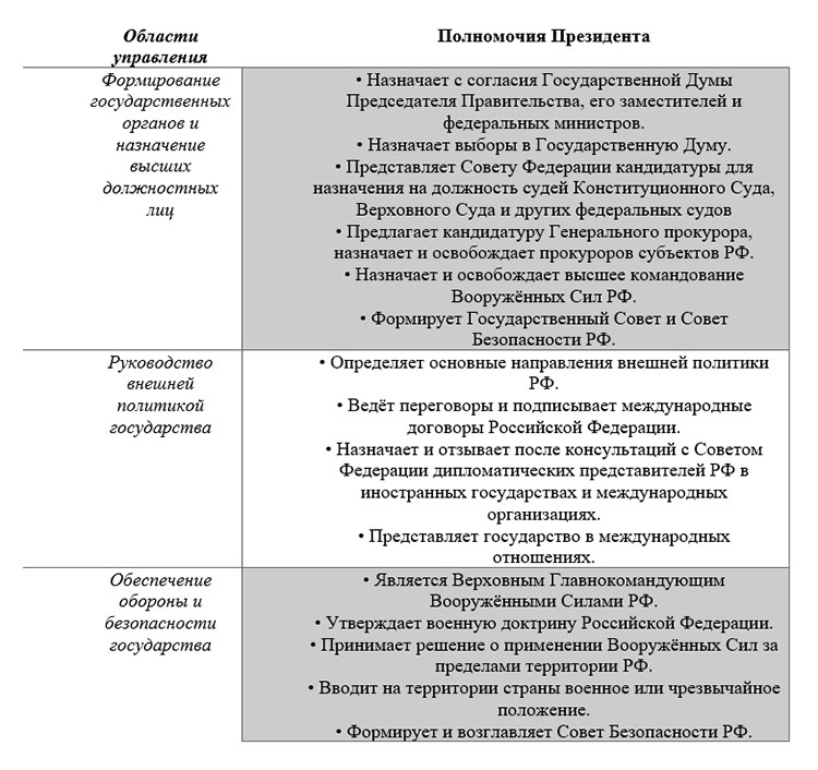 Учебник по обществознанию 9 класс. Авторы: Боголюбов, Лазебникова, Лобанов. Страница 62, год 2023.