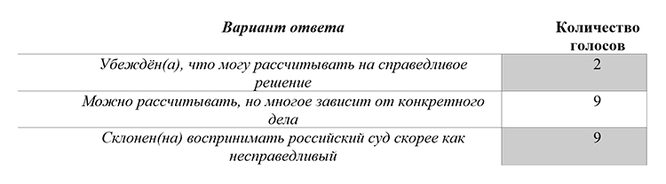 Учебник по обществознанию 9 класс. Авторы: Боголюбов, Лазебникова, Лобанов. Страница 81, год 2023.