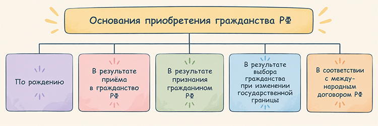 Учебник по обществознанию 9 класс. Авторы: Боголюбов, Лазебникова, Лобанов. Страница 87, год 2023.