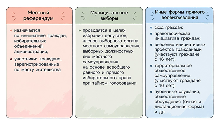 Учебник по обществознанию 9 класс. Авторы: Боголюбов, Лазебникова, Лобанов. Страница 93, год 2023.