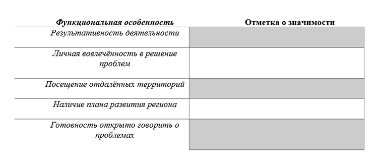 Учебник по обществознанию 9 класс. Авторы: Боголюбов, Лазебникова, Лобанов. Страница 96, год 2023.