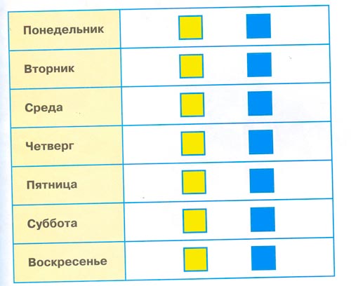 Рабочая тетрадь 1 часть. 1 класс - Окружающий мир. Плешаков. Дневник наблюдейний. Страница 11. Номер 10 окружающий мир 1 класс рабочая тетрадь 1 часть дневник наблюдений Плешаков страница 11. Номер 10