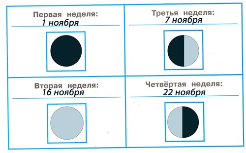 Рабочая тетрадь 1 часть. 1 класс - Окружающий мир. Плешаков. Дневник наблюдейний. Страница 3. Номер 2 окружающий мир 1 класс рабочая тетрадь 1 часть дневник наблюдений Плешаков страница 3. Номер 2