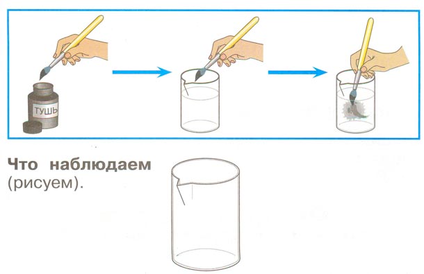 Рабочая тетрадь 1 часть. 1 класс - Окружающий мир. Плешаков. Страница 37. Номер 2 окружающий мир 1 класс рабочая тетрадь 1 часть Плешаков страница 37. Номер 2