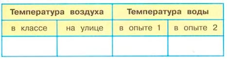 Рабочая тетрадь 1 часть. 1 класс - Окружающий мир. Плешаков. Страница 43. Номер 1 окружающий мир 1 класс рабочая тетрадь 1 часть Плешаков страница 43. Номер 1