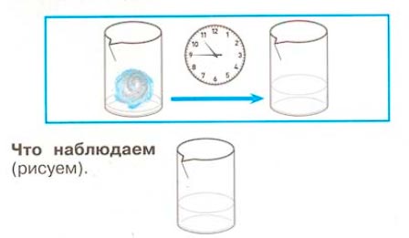 Рабочая тетрадь 1 часть. 1 класс - Окружающий мир. Плешаков. Страница 46. Номер 1 окружающий мир 1 класс рабочая тетрадь 1 часть Плешаков страница 46. Номер 1