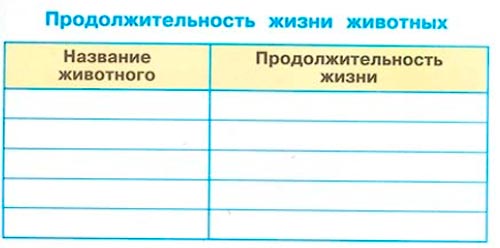 Рабочая тетрадь 1 часть. 1 класс - Окружающий мир. Плешаков. Страница 51. Номер 3 окружающий мир 1 класс рабочая тетрадь 1 часть Плешаков страница 51. Номер 3