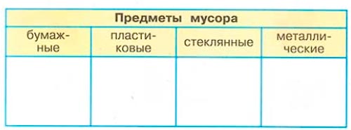 Рабочая тетрадь 1 часть. 1 класс - Окружающий мир. Плешаков. Страница 54. Номер 1 окружающий мир 1 класс рабочая тетрадь 1 часть Плешаков страница 54. Номер 1