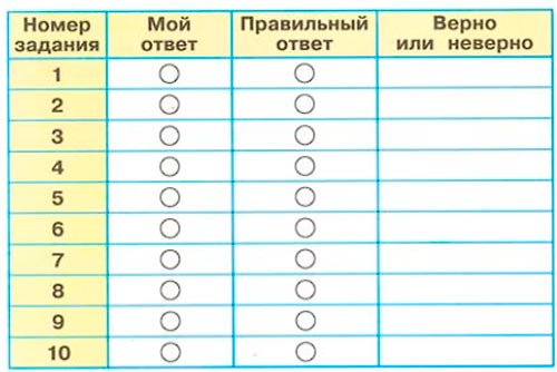 Рабочая тетрадь 1 часть. 1 класс - Окружающий мир. Плешаков. Страница 58. окружающий мир 1 класс рабочая тетрадь 1 часть Плешаков страница 58.