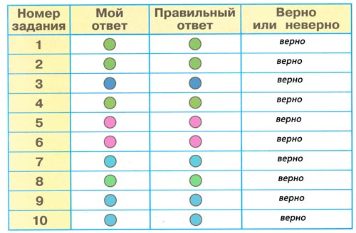 Рабочая тетрадь 1 часть. 1 класс - Окружающий мир. Плешаков. Страница 58. окружающий мир 1 класс рабочая тетрадь 1 часть Плешаков страница 58.