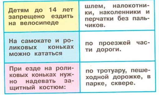 Рабочая тетрадь 2 часть. 1 класс - Окружающий мир. Плешаков. Страница 15. Номер 2(2024 год) окружающий мир 1 класс рабочая тетрадь 2 часть Плешаков страница 15. Номер 2(2024 год)