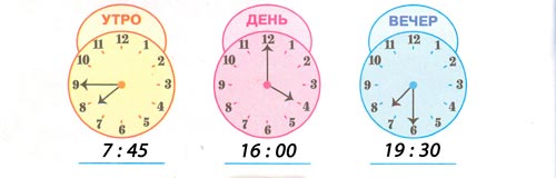 окружающий мир 1 класс рабочая тетрадь 2 часть Плешаков страница 34. Номер 1(2024 год)