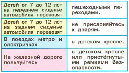 Рабочая тетрадь 2 часть. 1 класс - Окружающий мир. Плешаков. Страница 45. Номер 1(2024 год) окружающий мир 1 класс рабочая тетрадь 2 часть Плешаков страница 45. Номер 1(2024 год)