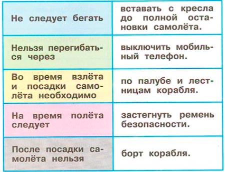 Рабочая тетрадь 2 часть. 1 класс - Окружающий мир. Плешаков. Страница 46. Номер 1(2024 год) окружающий мир 1 класс рабочая тетрадь 2 часть Плешаков страница 46. Номер 1(2024 год)